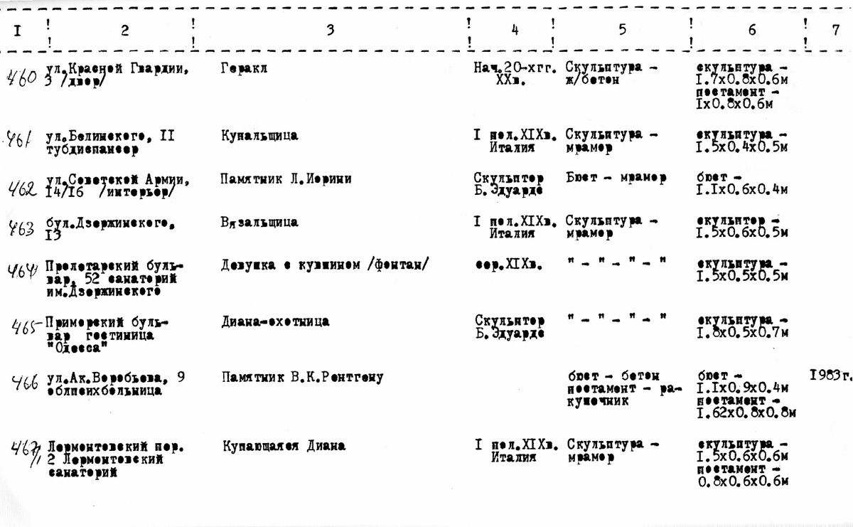 Одесса — Материалы по охране культурного наследия (Одесса и Одесская область)