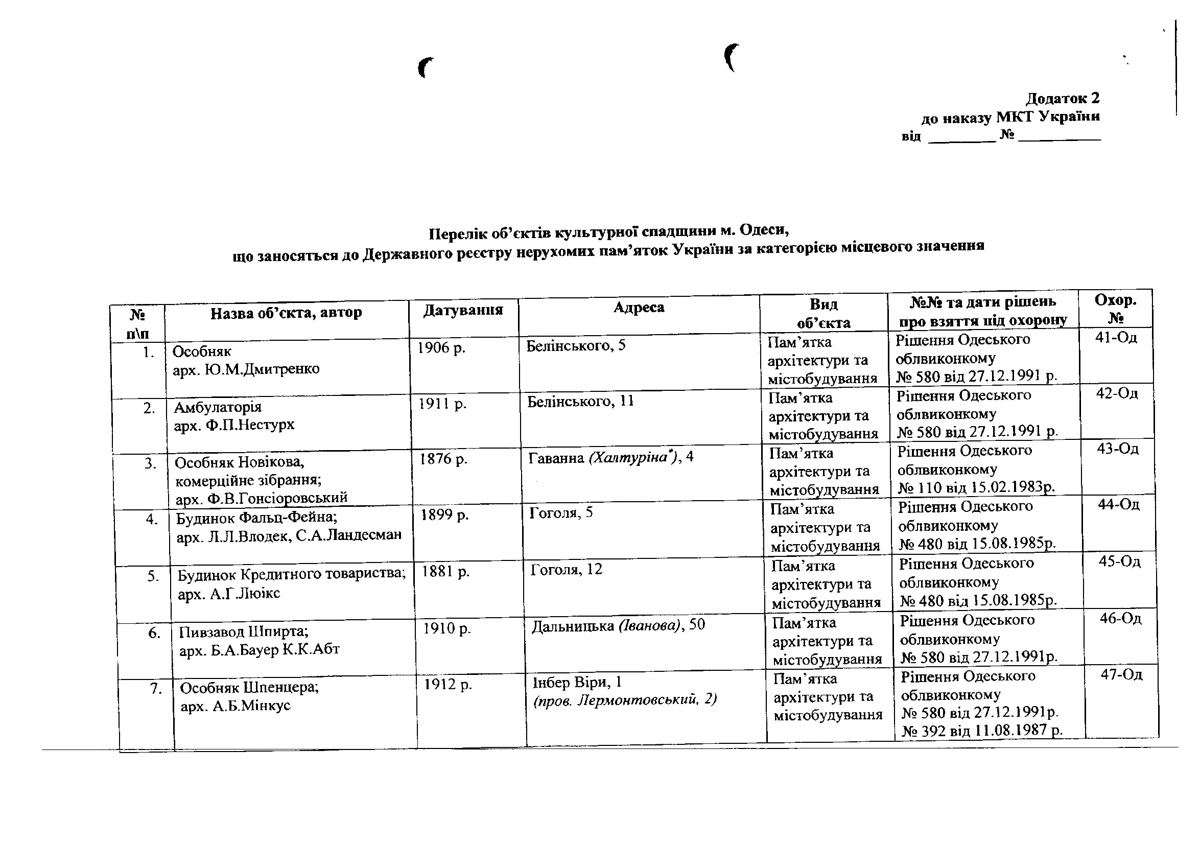 Одесса — Материалы по охране культурного наследия (Одесса и Одесская область)
