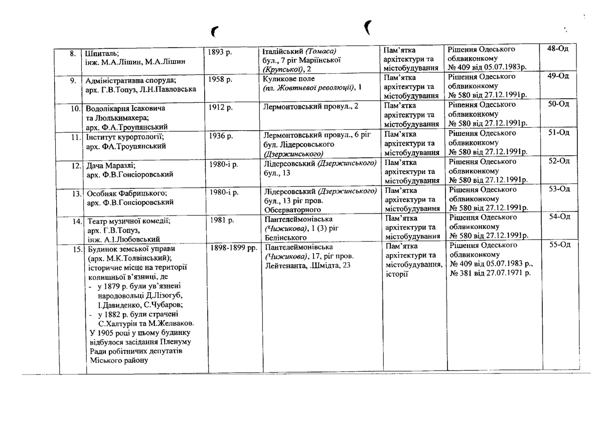 Одесса — Материалы по охране культурного наследия (Одесса и Одесская область)