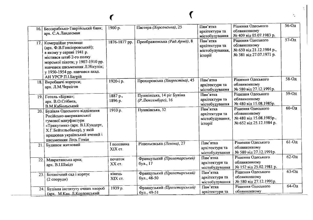 Одесса — Материалы по охране культурного наследия (Одесса и Одесская область)