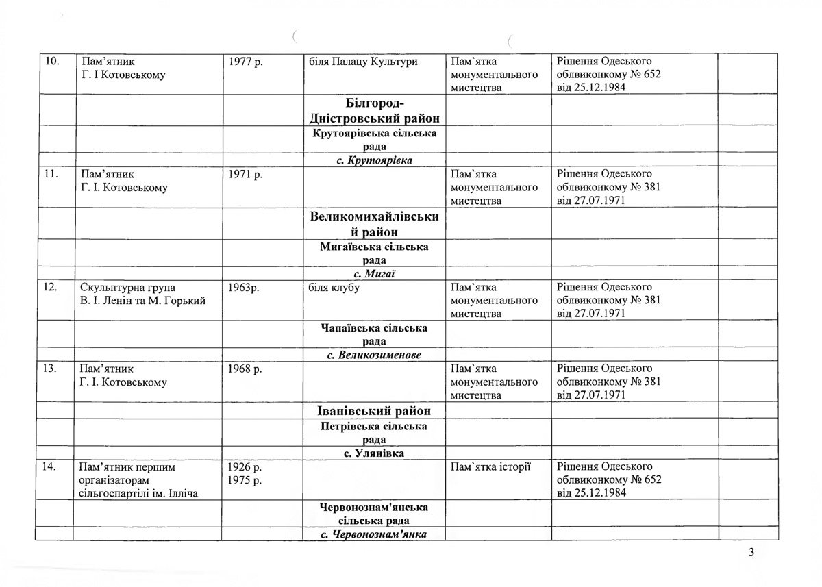 Одесса — Материалы по охране культурного наследия (Одесса и Одесская область)
