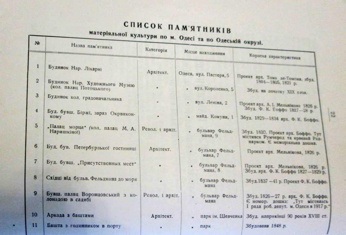 Одесса — Материалы по охране культурного наследия (Одесса и Одесская область)