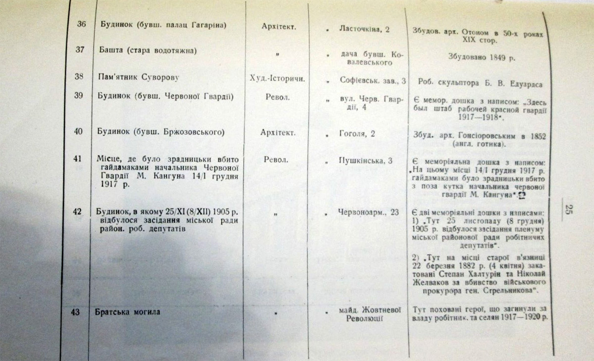 Одесса — Материалы по охране культурного наследия (Одесса и Одесская область)