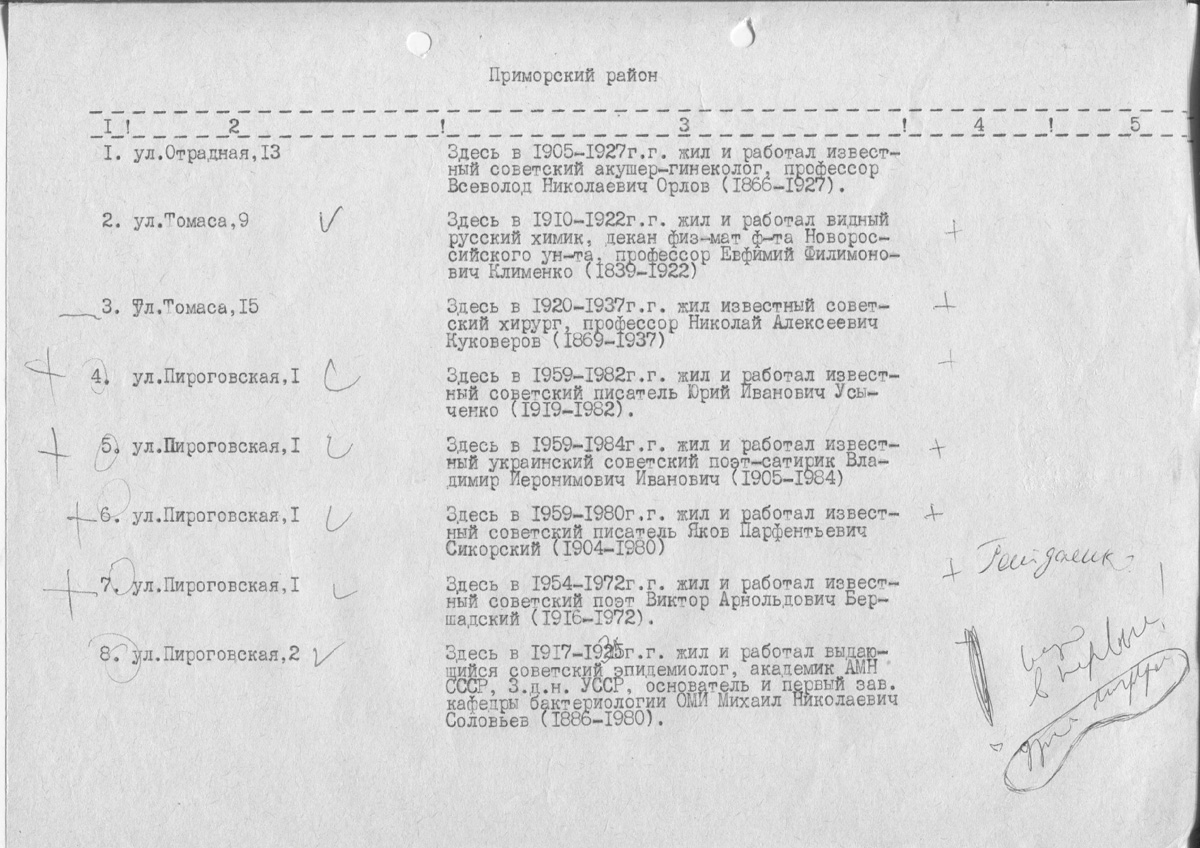 Одеса — Материалы по охране культурного наследия (Одесса и Одесская область)