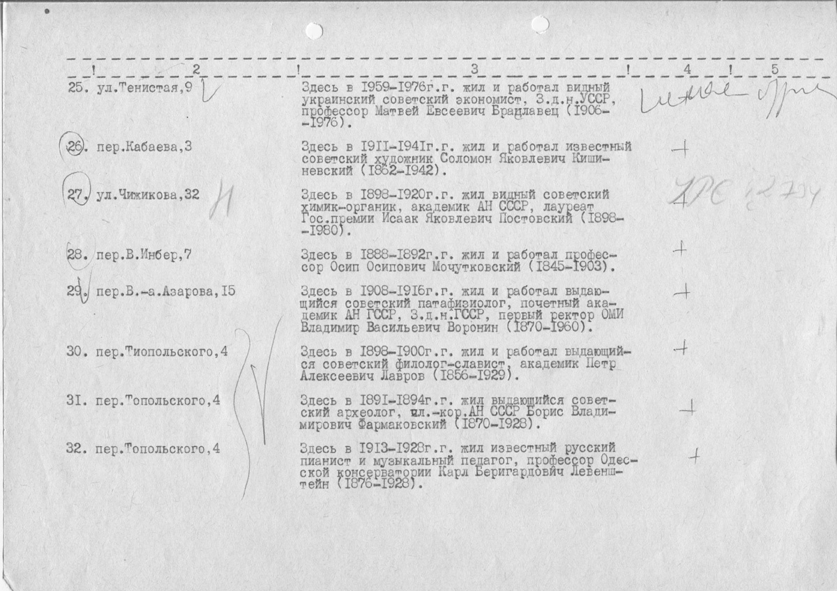 Одеса — Материалы по охране культурного наследия (Одесса и Одесская область)