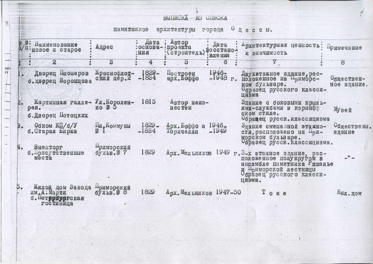 Одесса — Материалы по охране культурного наследия (Одесса и Одесская область)