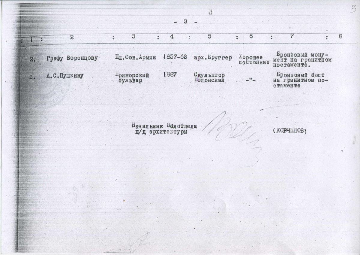 Одесса — Материалы по охране культурного наследия (Одесса и Одесская область)