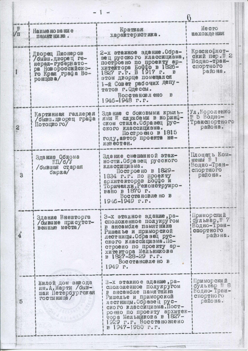Одесса — Материалы по охране культурного наследия (Одесса и Одесская область)