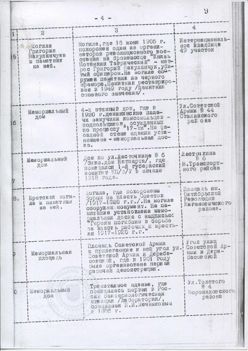 Одеса — Материалы по охране культурного наследия (Одесса и Одесская область)