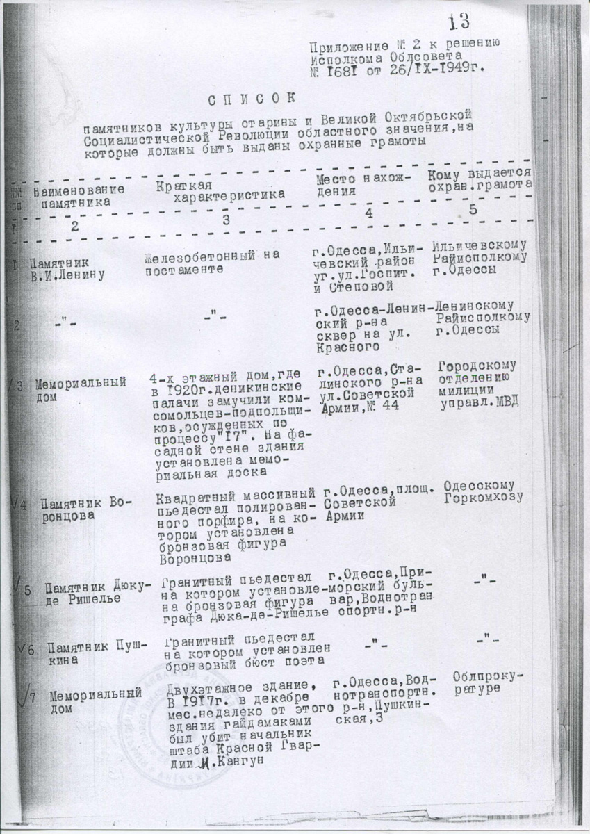 Одеса — Материалы по охране культурного наследия (Одесса и Одесская область)