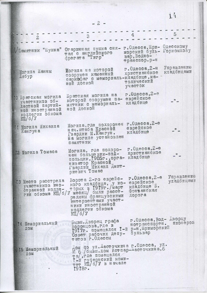 Одесса — Материалы по охране культурного наследия (Одесса и Одесская область)