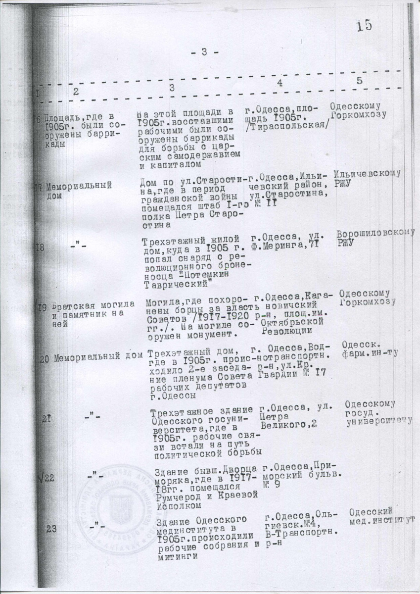 Одесса — Материалы по охране культурного наследия (Одесса и Одесская область)