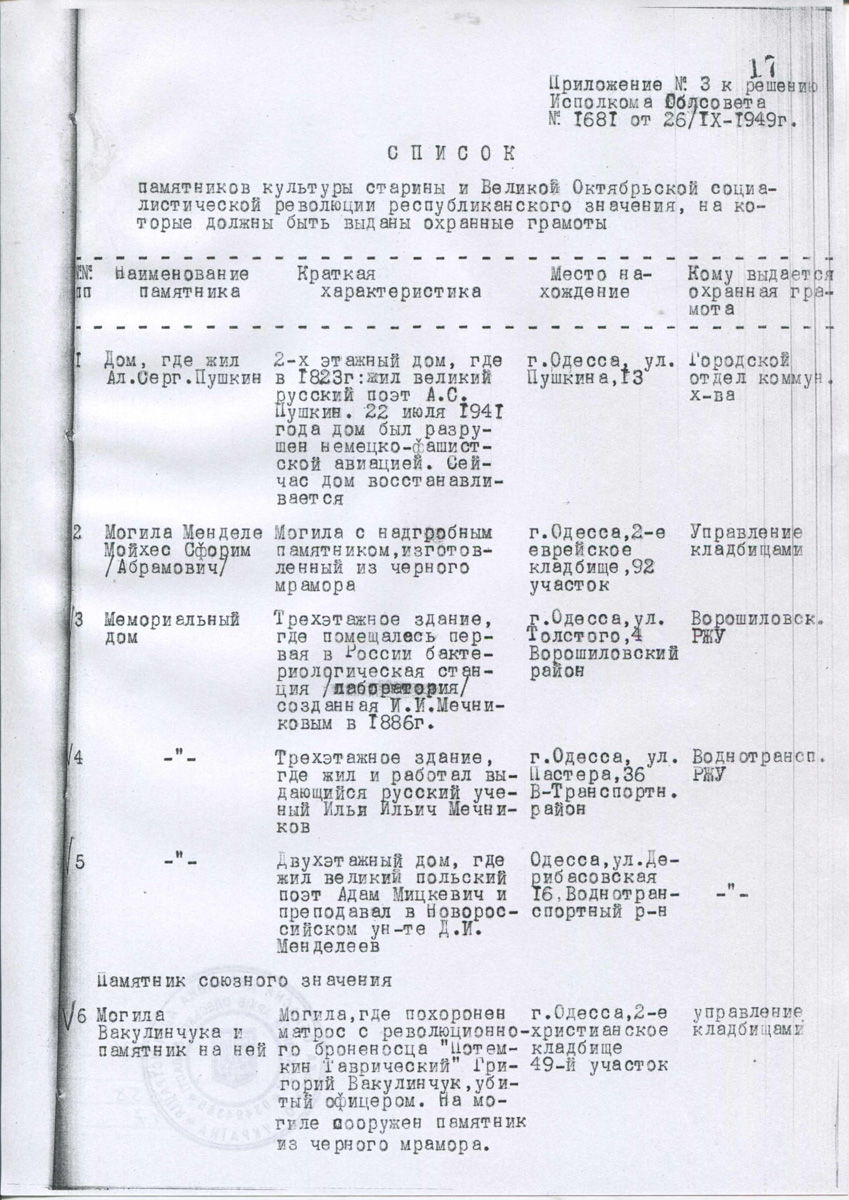 Одесса — Материалы по охране культурного наследия (Одесса и Одесская область)