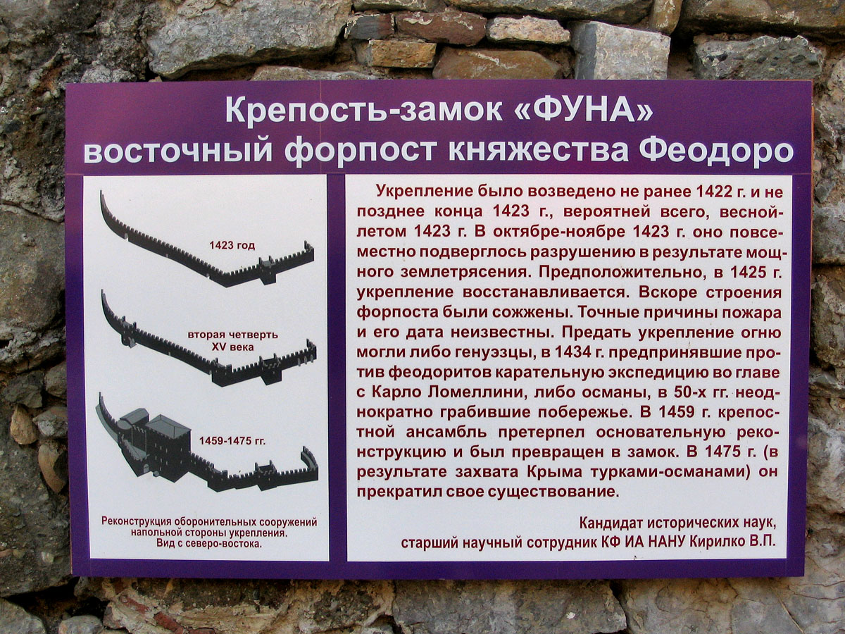 Алушта, с. Лучистое, крепость Фуна