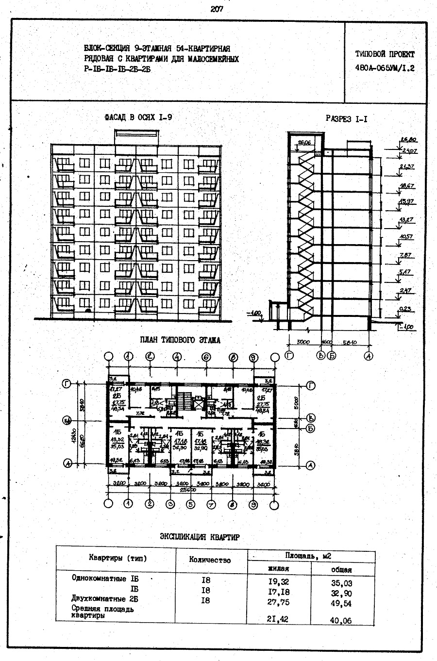 Серия 1-480А (секции 065, 066, 067), проект 1-480А-065УМ/1.2 — Проект 1-480А-65УМ/1.2