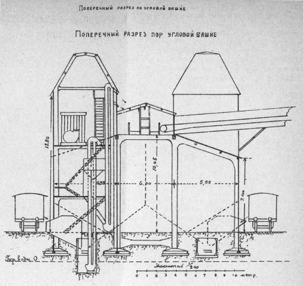 Одесса, Приморська вулиця (Карантинний мол), (?)