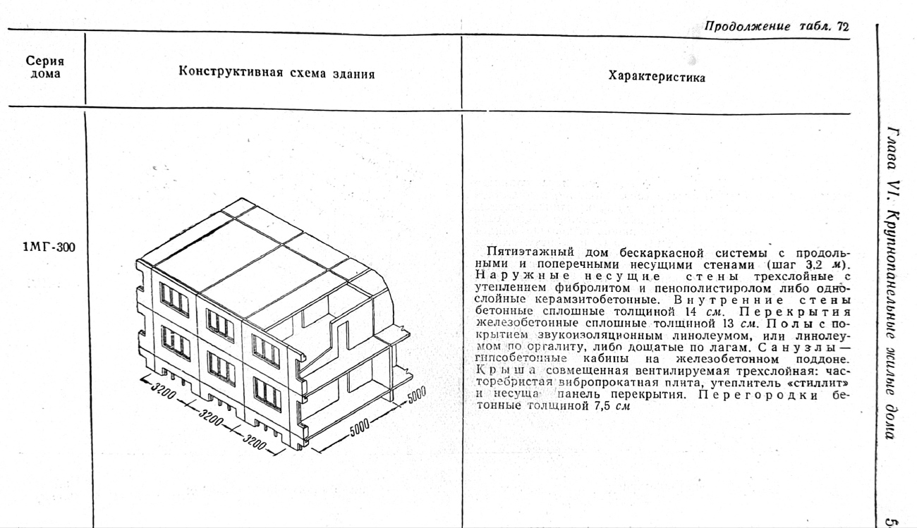 Серия 1Мг-300 — Чертежи и планировки