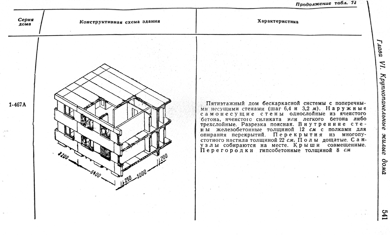 Прочие проекты — Чертежи и планировки
