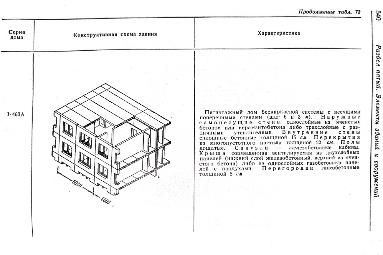 Прочие проекты — Чертежи и планировки