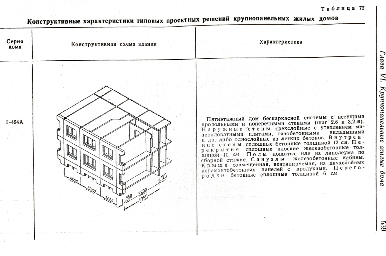 Серия 1-464А — Чертежи и планировки