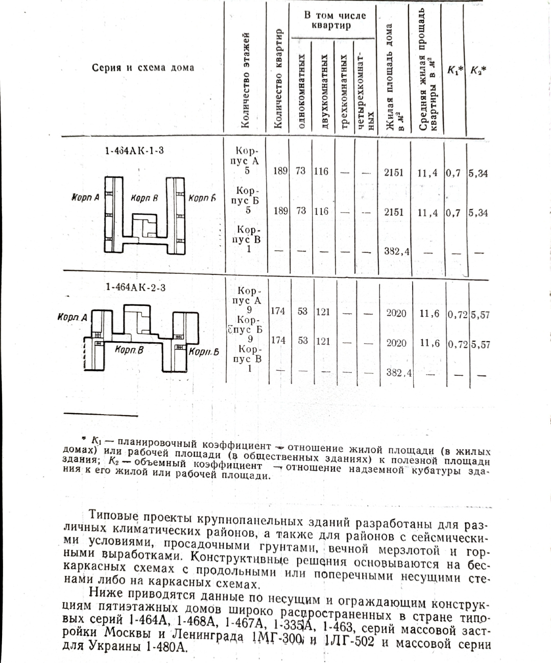 Серия 1-464А — Чертежи и планировки