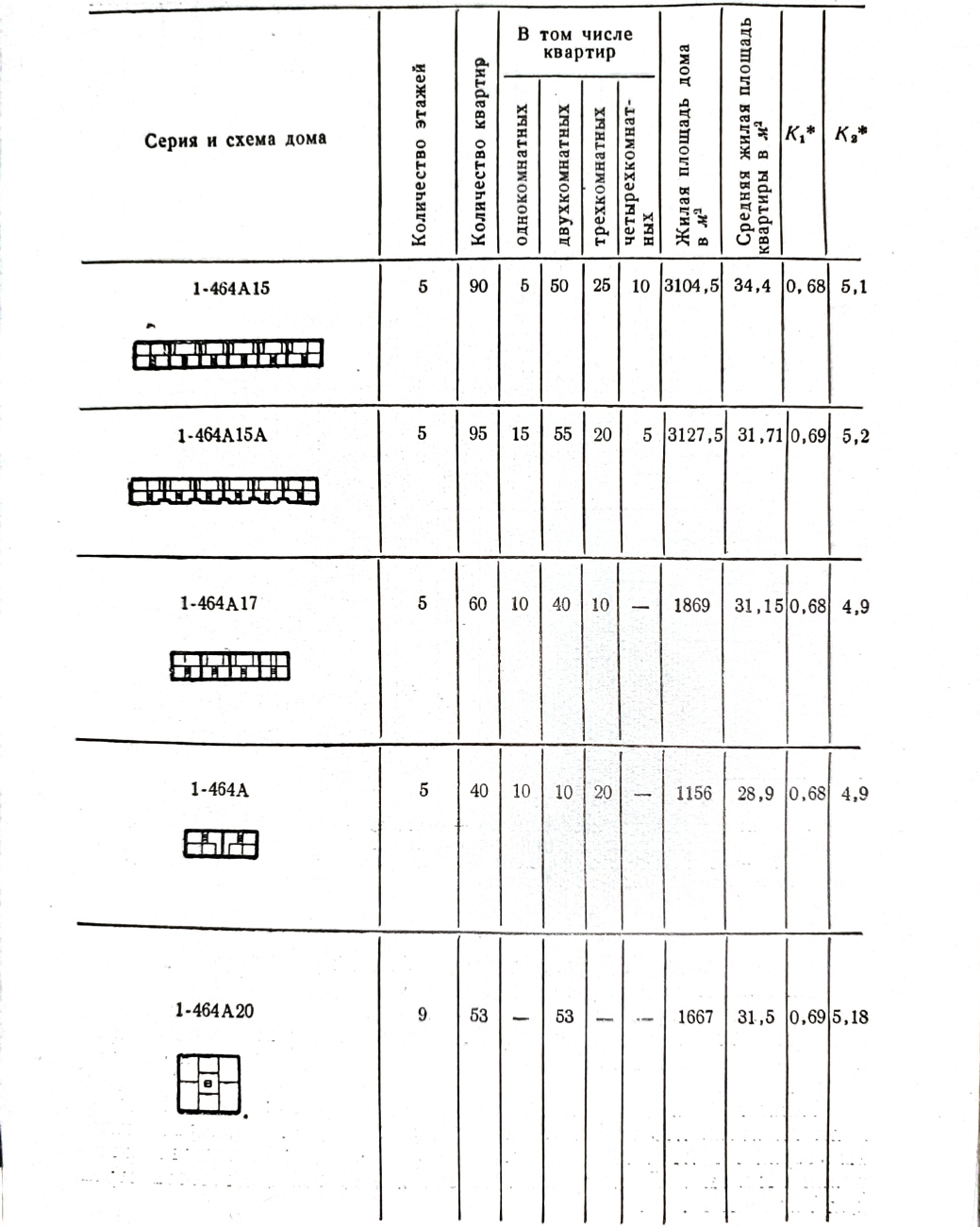 Серия 1-464А — Чертежи и планировки