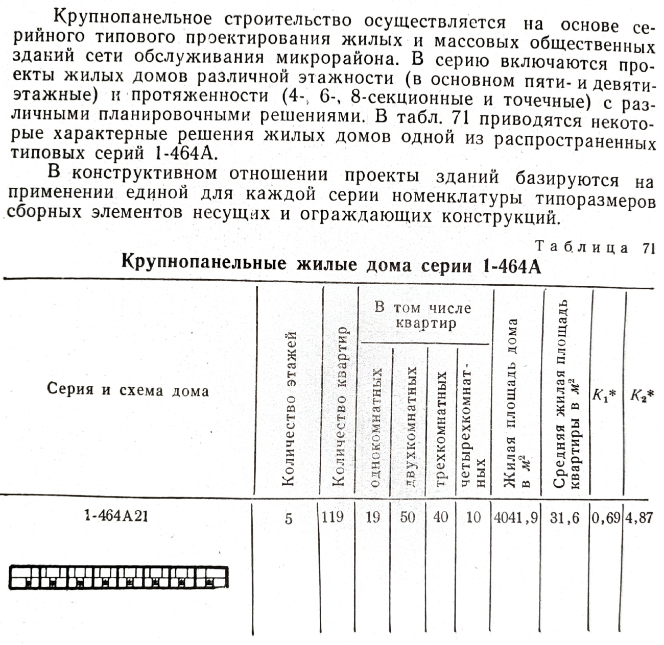 Серия 1-464А — Чертежи и планировки
