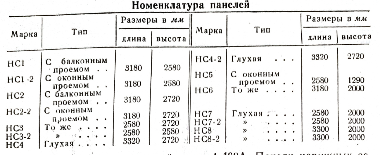 Серия 1-464А — Чертежи и планировки