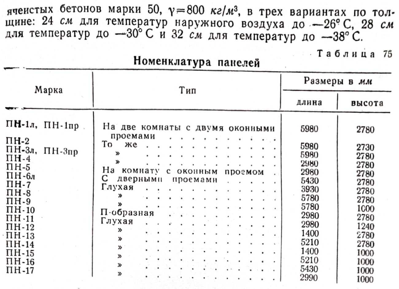 Прочие проекты — Чертежи и планировки
