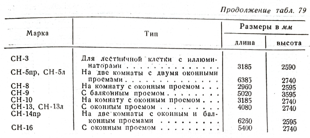 Серия 1Лг-502 — Чертежи и планировки