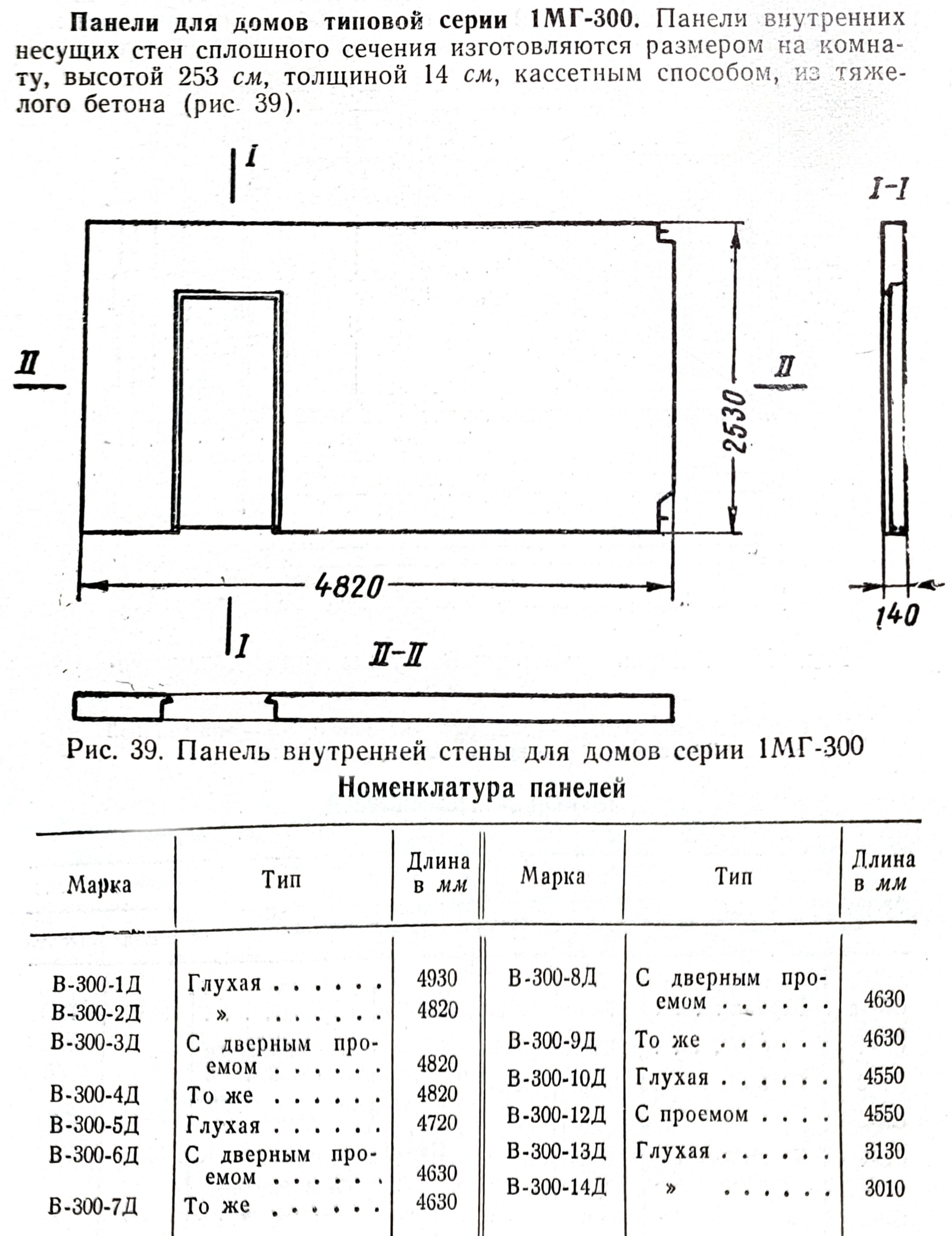 Серия 1Мг-300 — Чертежи и планировки
