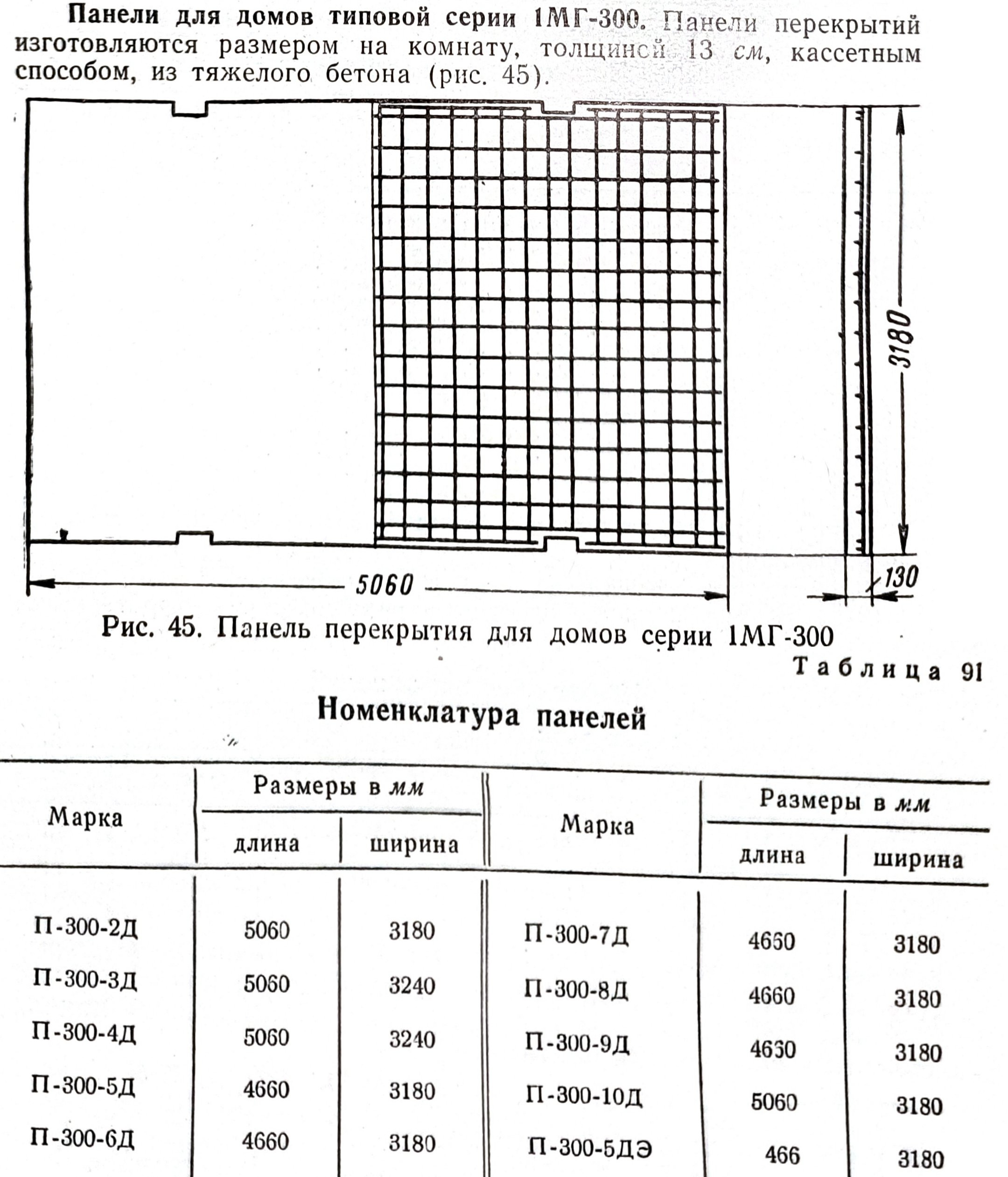 Серия 1Мг-300 — Чертежи и планировки