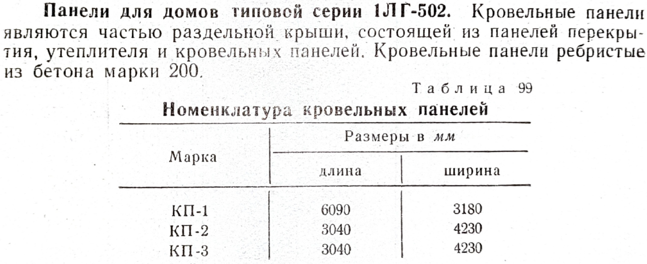 Серия 1Лг-502 — Чертежи и планировки